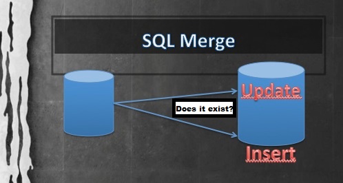 Merge SQL